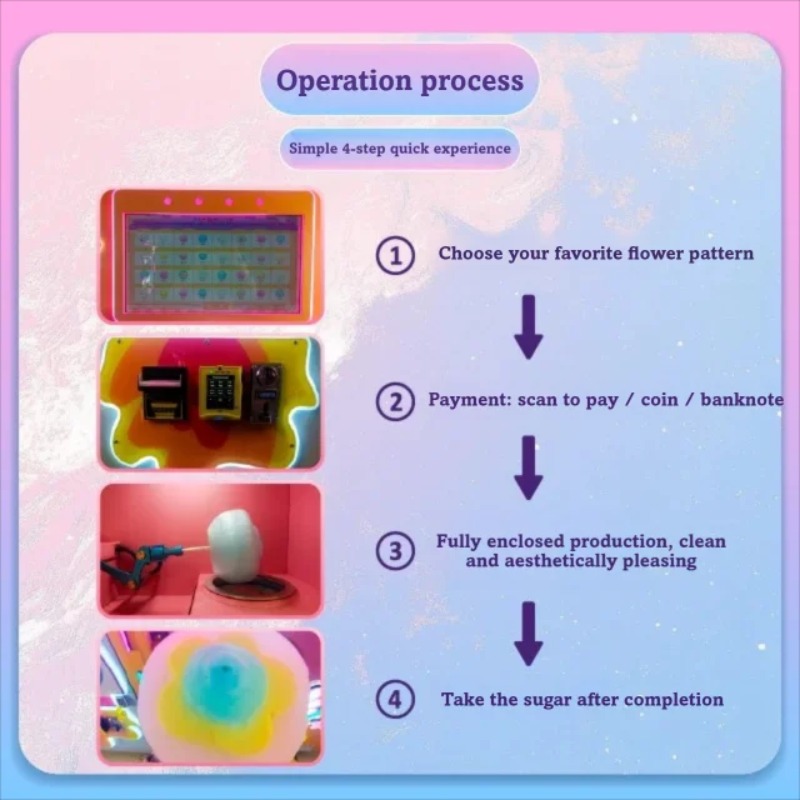 Distributeur automatique de ba - Candy Vending Machine avis et prix